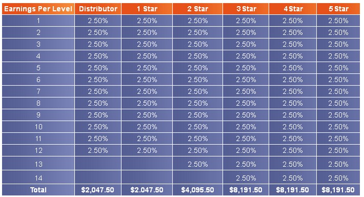 Stiforp Compensation Plan 1 Stiforp Review 2011